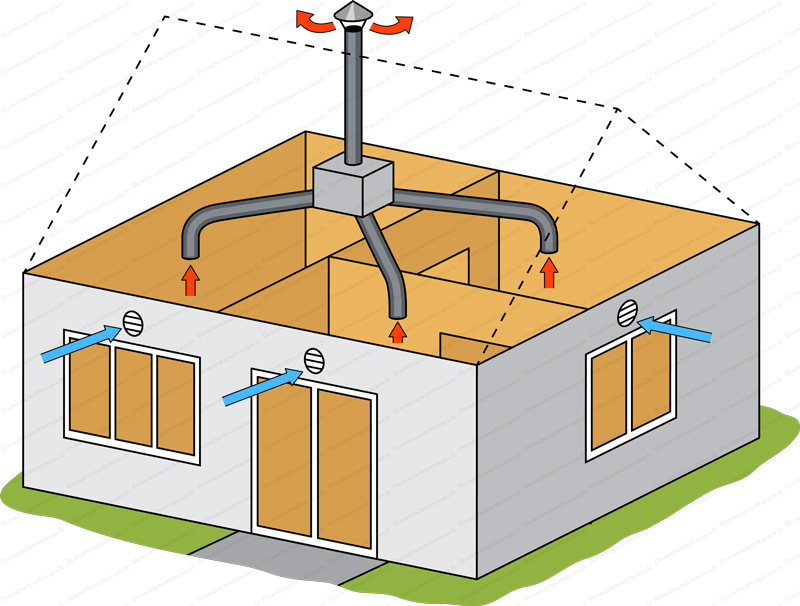 Installateur de VMC VMI la Corrèze